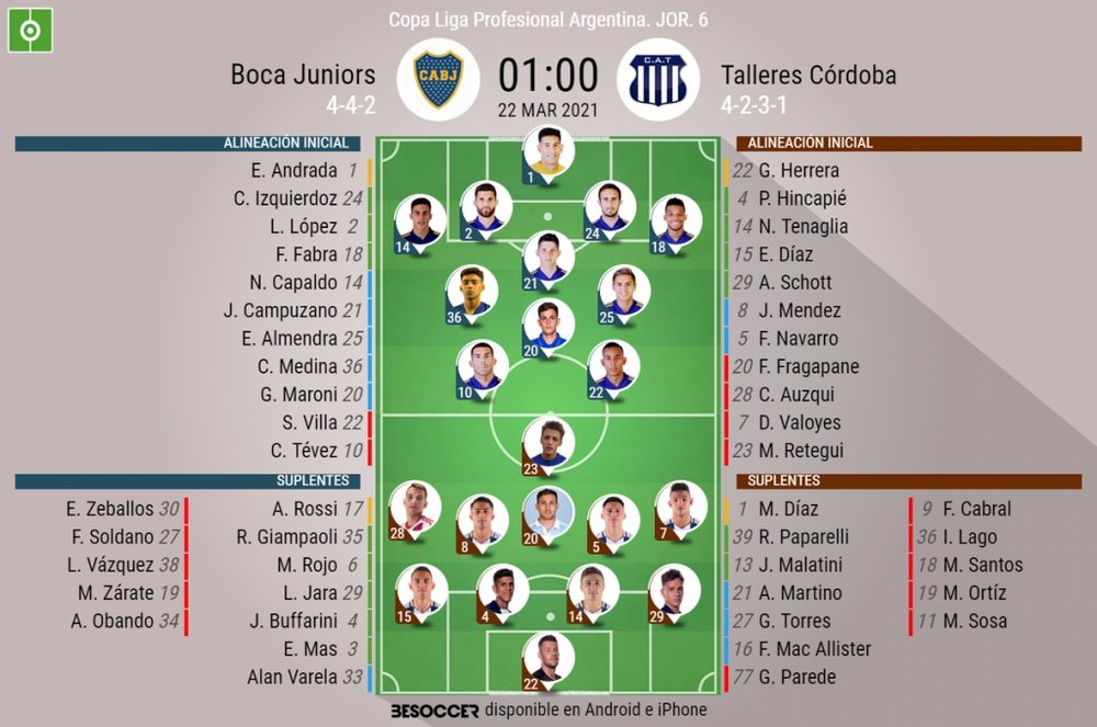Sigue el directo del Boca Juniors-Talleres Córdoba. BeSoccer