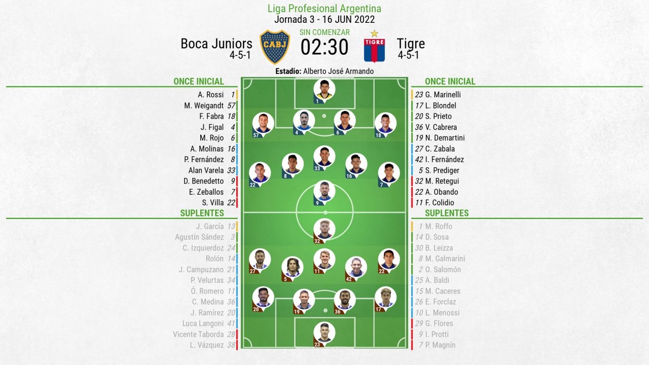 Sigue el directo del Boca Juniors-Tigre. BeSoccer