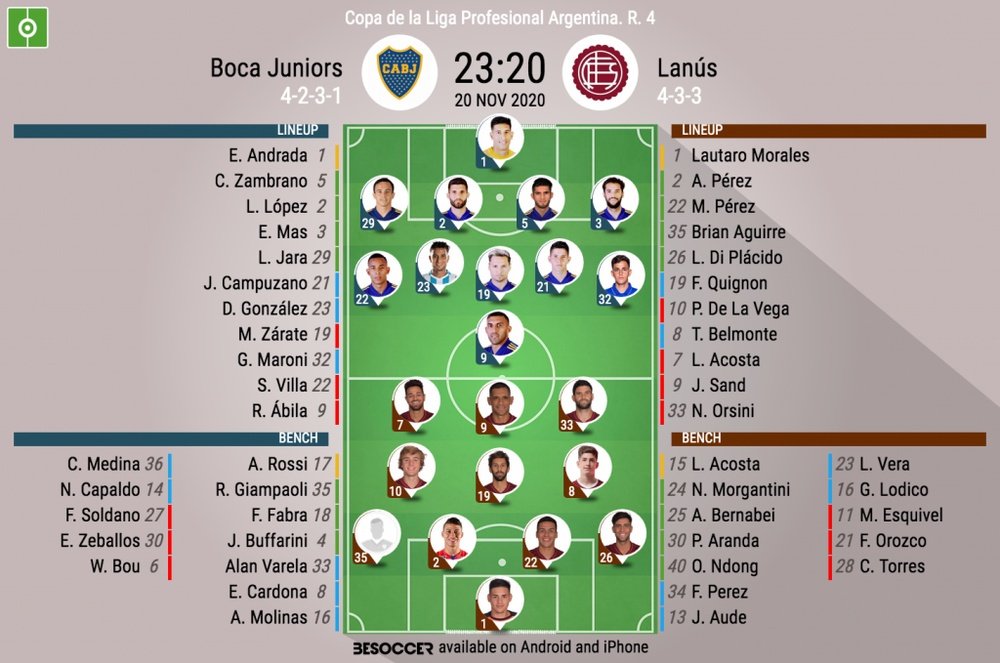 Sigue el directo del Boca Juniors-Lanús. BeSoccer