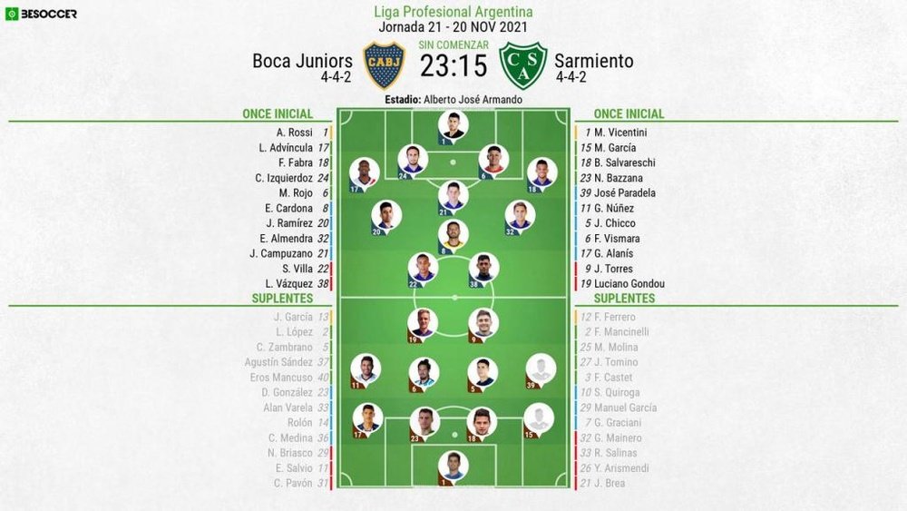 Onces confirmados en el Boca Juniors-Sarmiento. BeSoccer