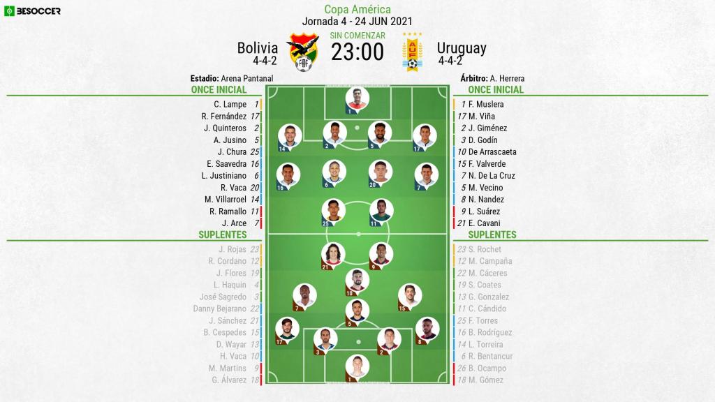 Uruguay 2-0 Bolivia (24 de Jun., 2021) Análisis del partido - ESPN