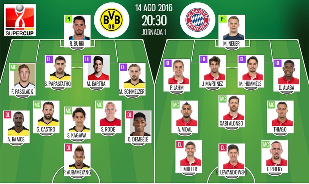 Alineaciones del Borussia Dortmund-Bayern Munich del 14-08-16. BeSoccer