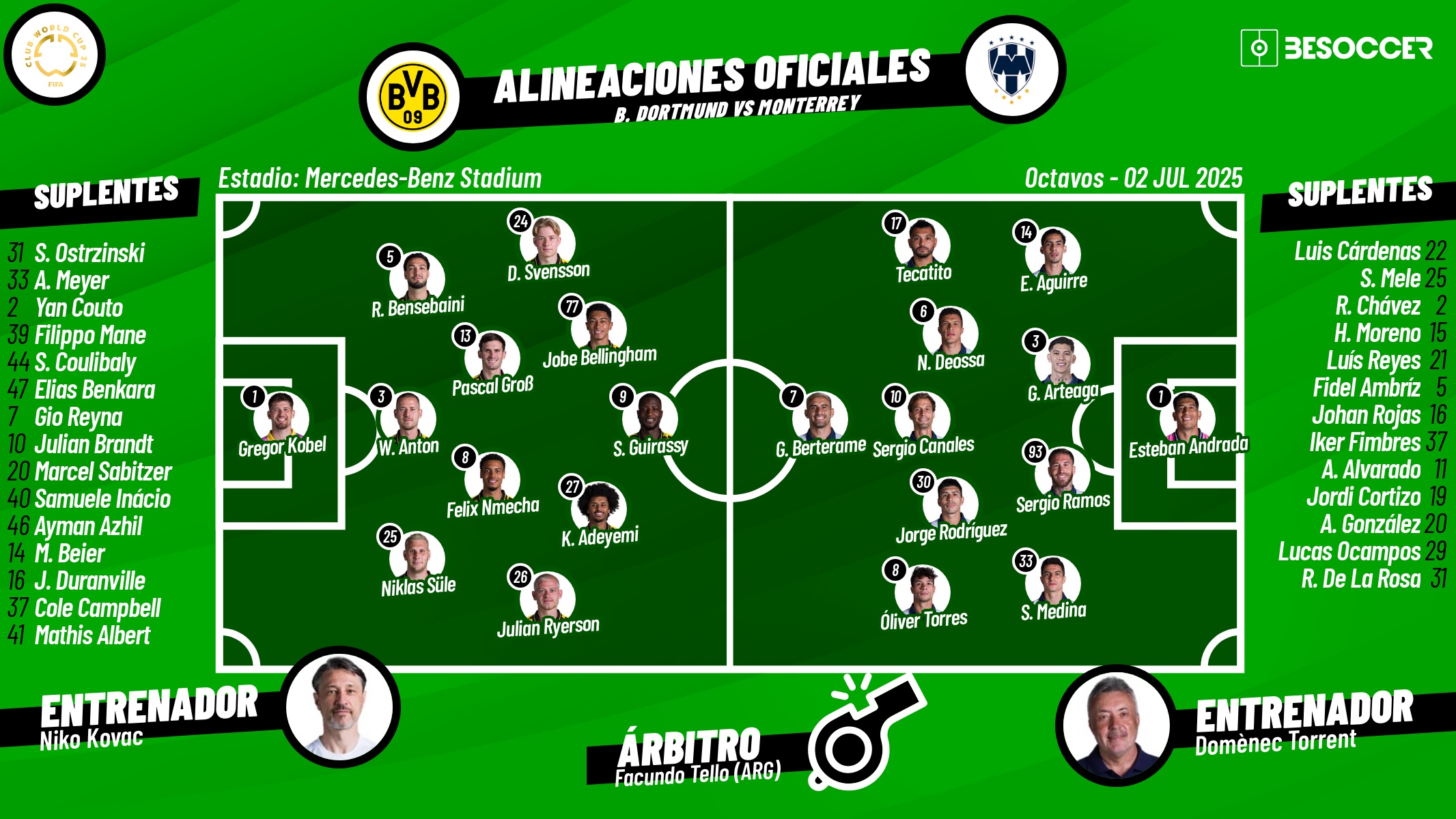 Sigue el directo del Borussia Dortmund-Monterrey. BeSoccer