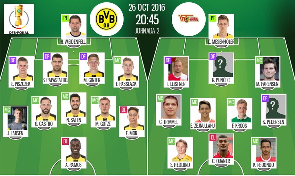 Alineaciones del Borussia Dortmund-Union Berlin de dieciseisavos de la DFB Pokal 16-17. BeSoccer