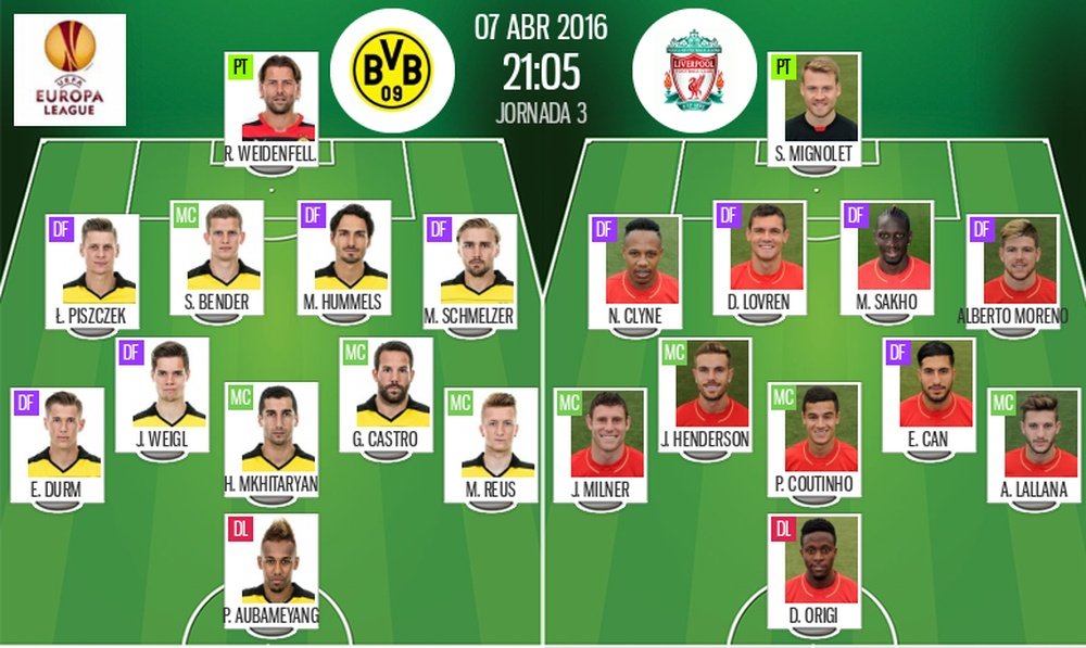 Alineaciones del Borussia Dortmund y el Liverpool para el enfrentamiento de la ida de los cuartos de final de la Europa League 2015-16. BeSoccer