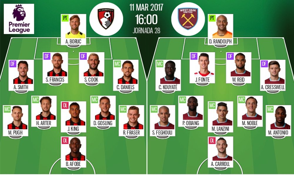 Alineaciones del Bournemouth-West Ham del 11-03-17. BeSoccer