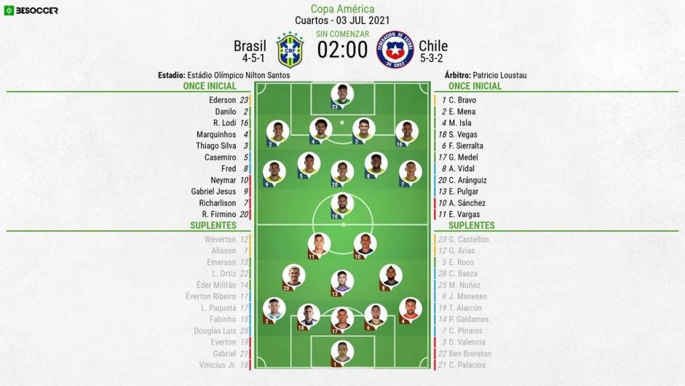 Los onces confirmados en el Brasil-Chile. BeSoccer