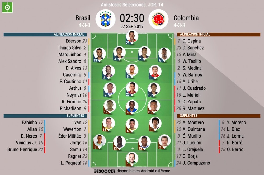 Alineaciones confirmadas del Brasil-Colombia. BeSoccer