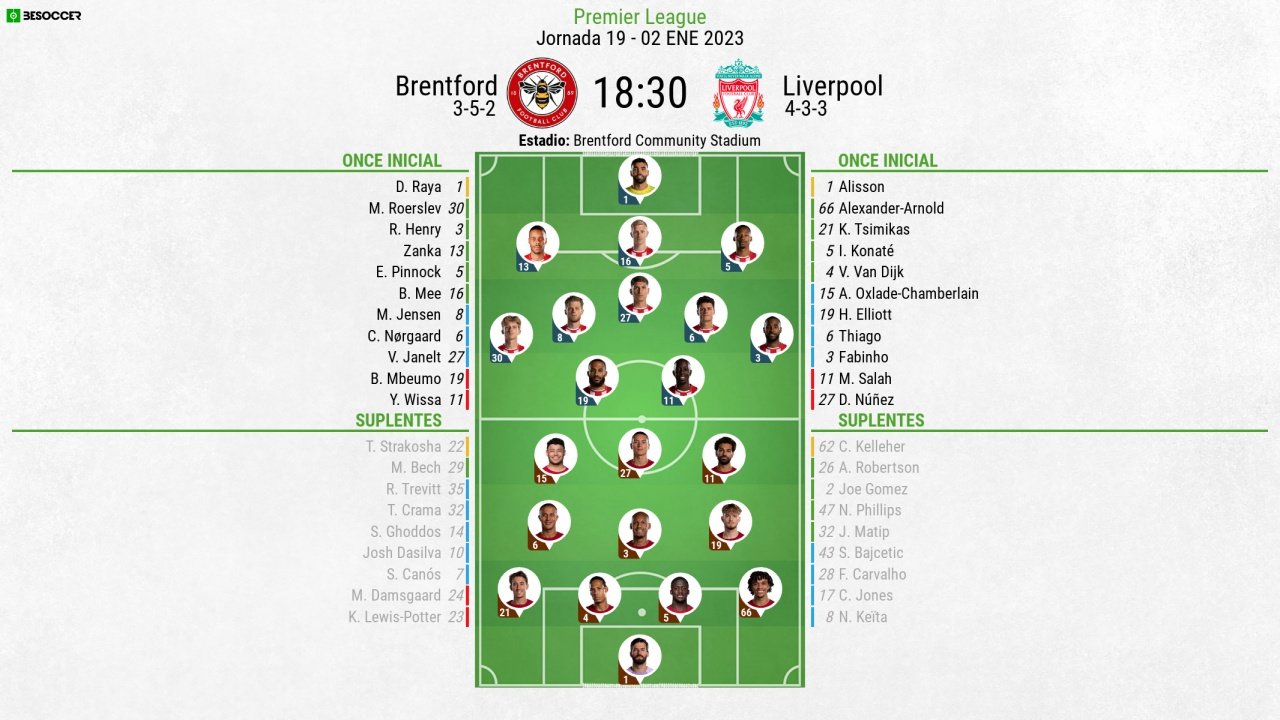 Así Seguimos El Directo Del Brentford Liverpool