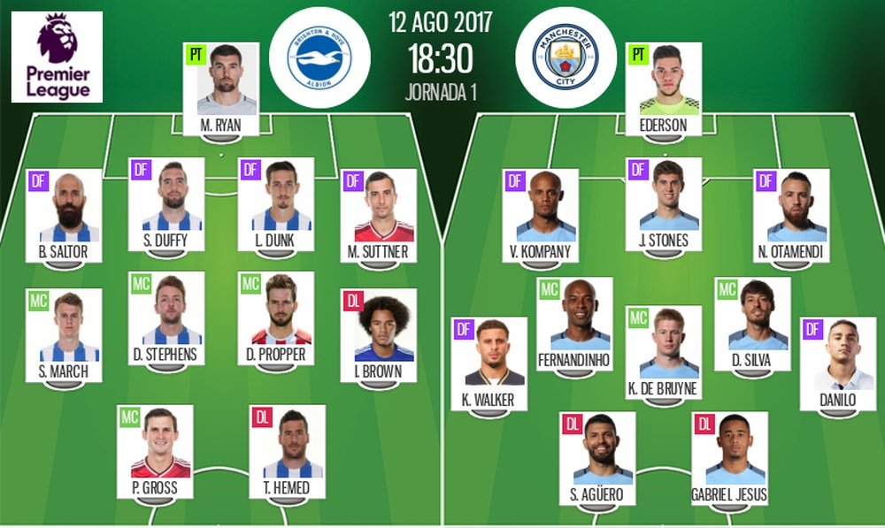 Official lineups for the Premier League match between Brighton and Manchester City. BeSoccer
