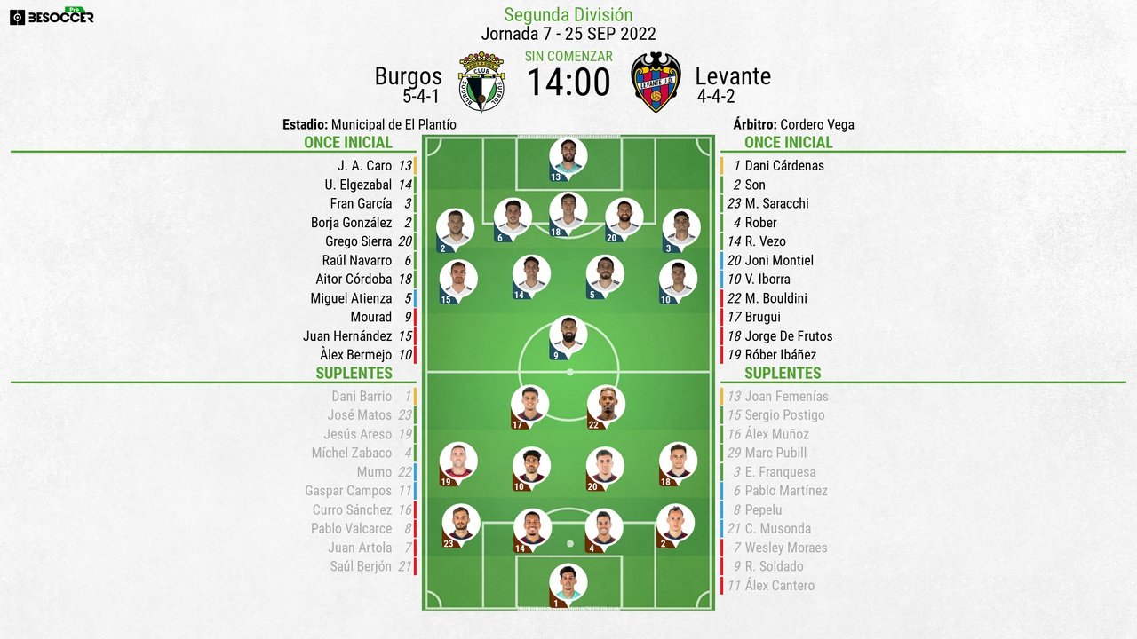 Alineaciones del Burgos-Levante de la jornada 7 de Segunda 2022-23. BeSoccer