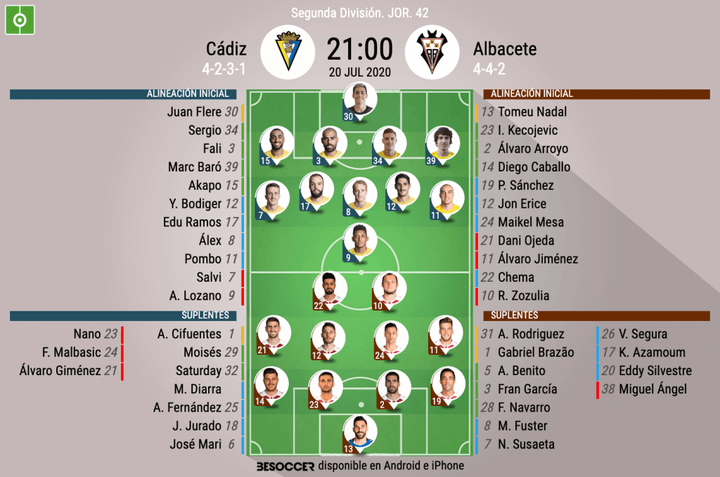 Juan Flere debuta ante un Albacete con Arroyo y Caballo