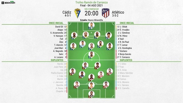 Así seguimos el directo del Cádiz - Atlético