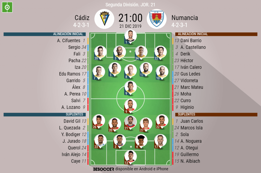 Sergio, Garrido y el 'Choco', ante un Numancia con Castellano y Vidorreta