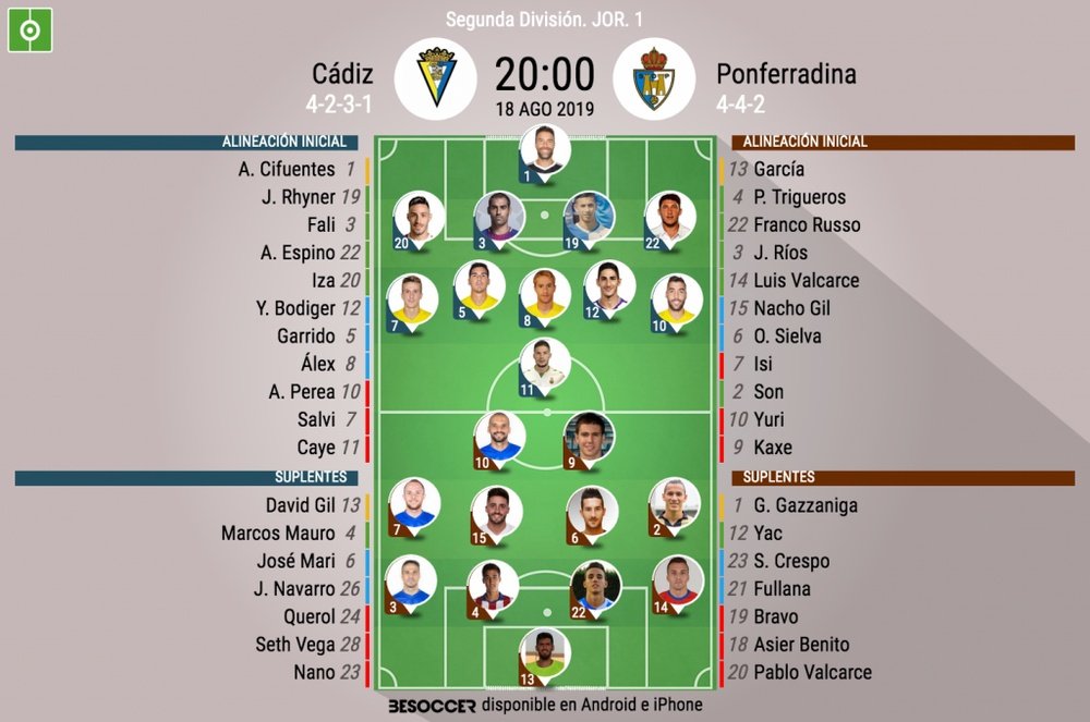 Cádiz y Ponferradina se estrenan en la temporada 2019-20. BeSoccer