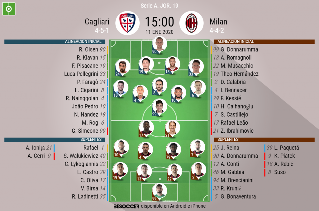 Alineaciones de cagliari calcio contra ac monza