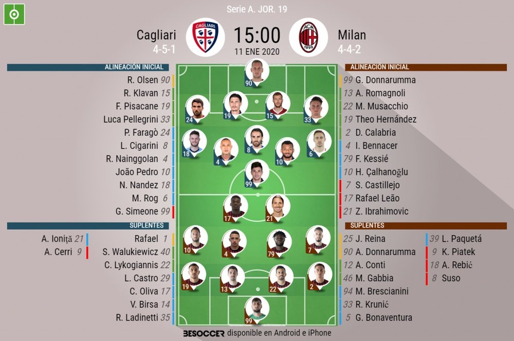 Alineaciones del Cagliari-Milan. BeSoccer