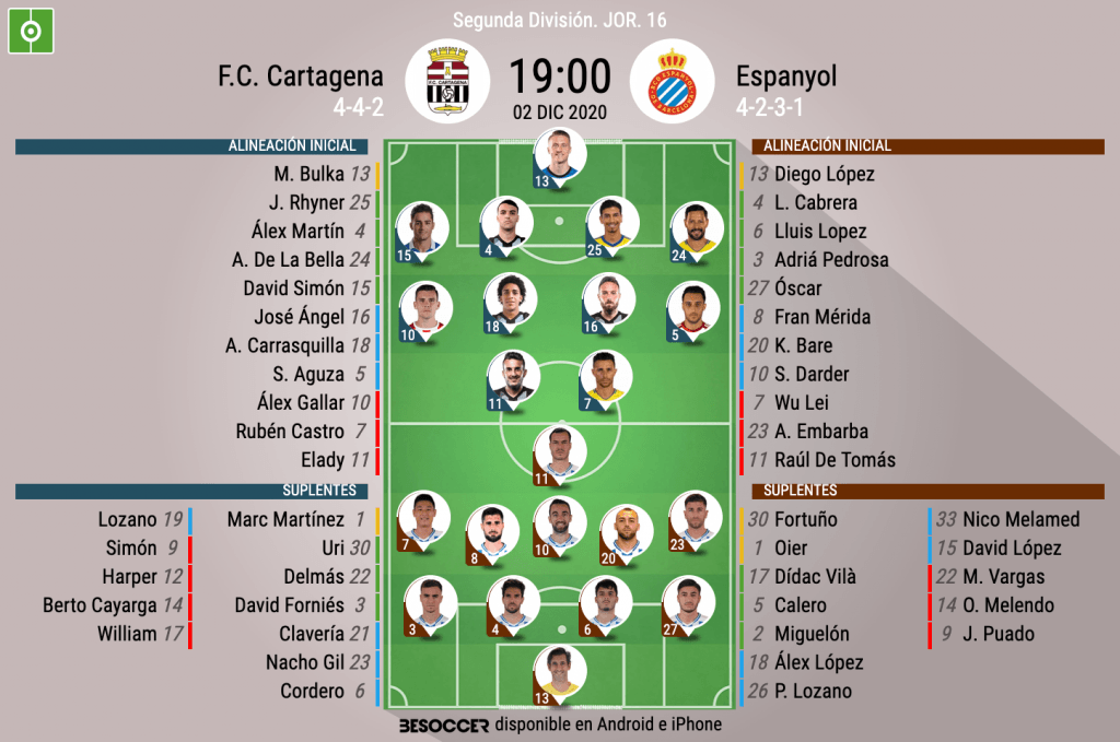 Así seguimos el directo del F.C. Cartagena - Espanyol