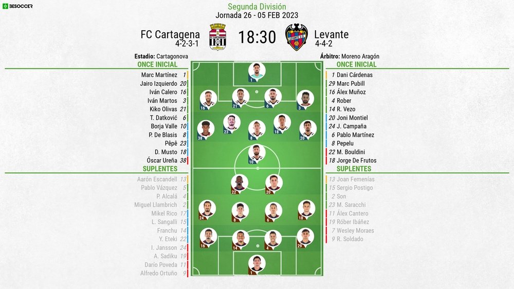 Alineaciones del Cartagena-Levante de la jornada 26 de Segunda División. BeSoccer