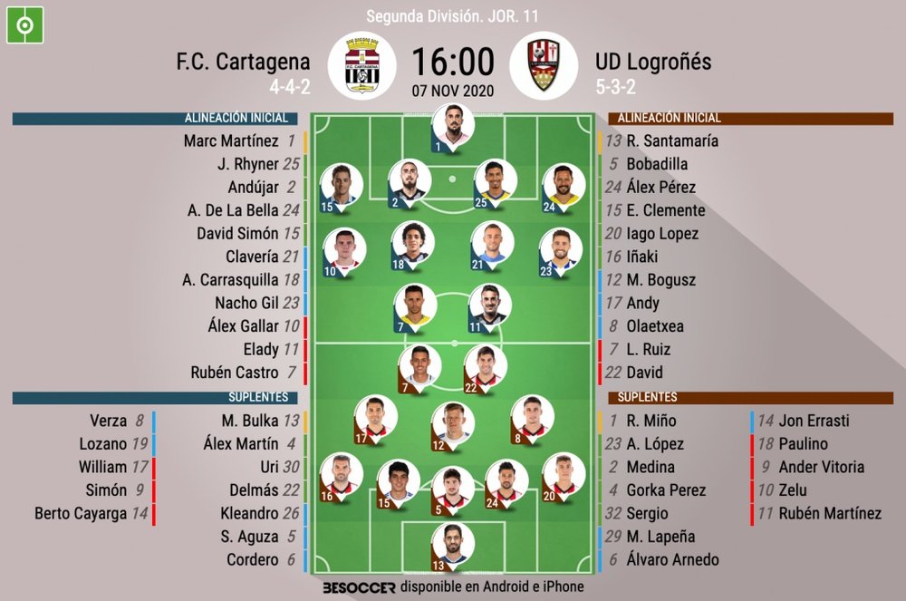 Alineaciones confirmadas en el Cartagonova. BeSoccer