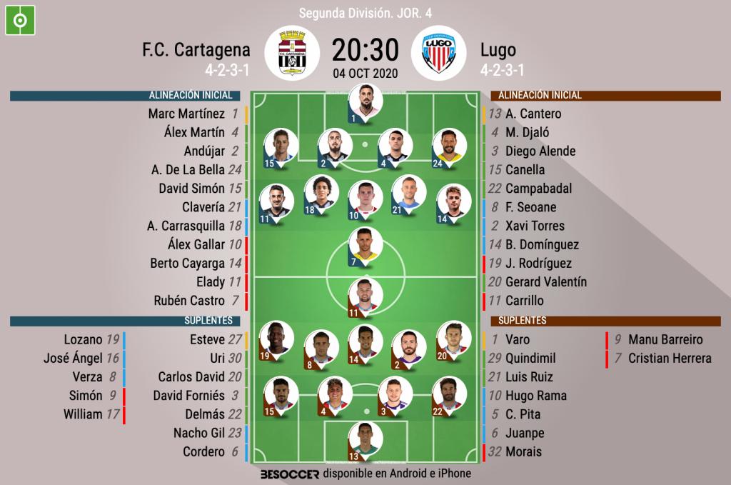 Alineaciones de fc cartagena contra cd lugo