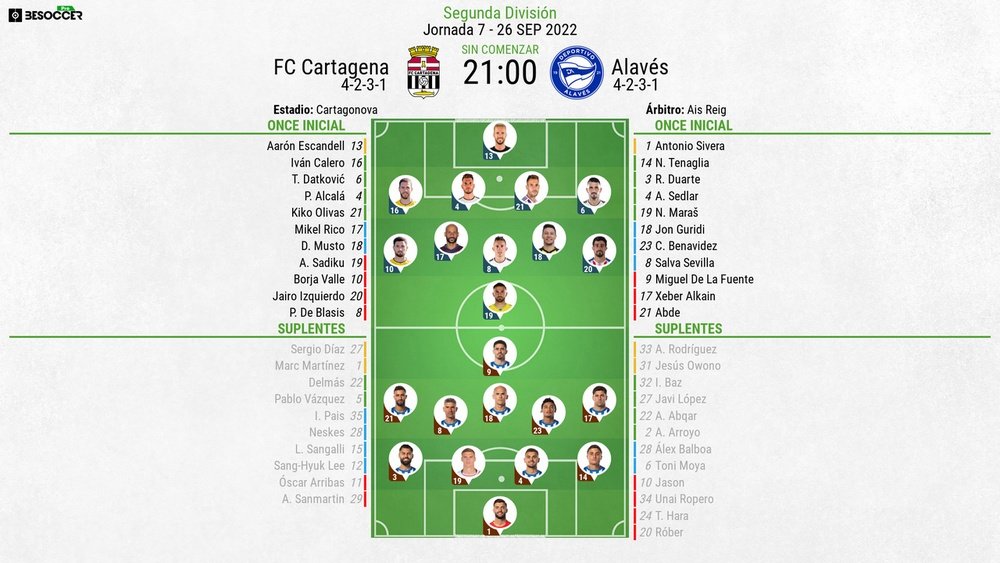 Sigue el directo del FC Cartagena-Alavés. BeSoccer