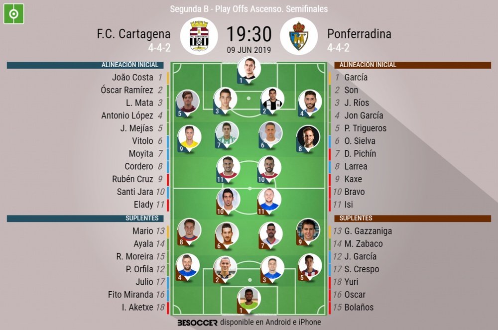 Alineaciones del Cartagena y la Ponferradina para la ida del 'play off' de ascenso. BeSoccer