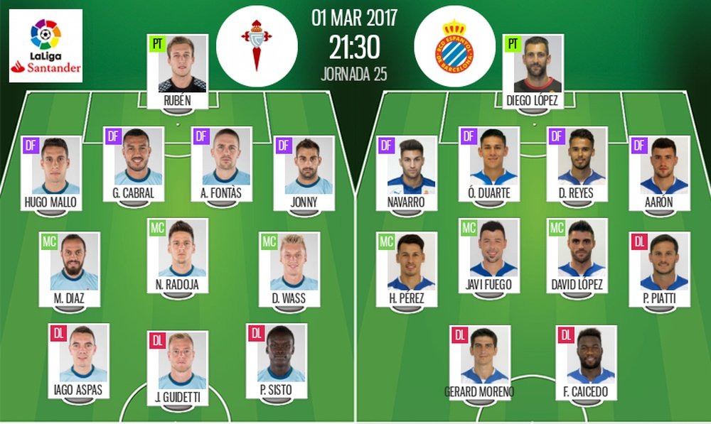 Alineaciones de Celta y Espanyol de la jornada 25 de LaLiga 16-17. BeSoccer