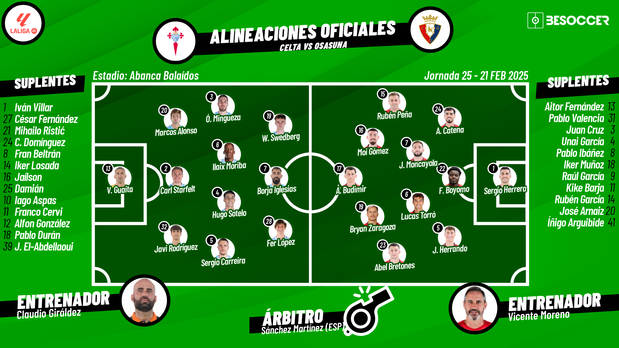 Así seguimos el directo del Celta - Osasuna