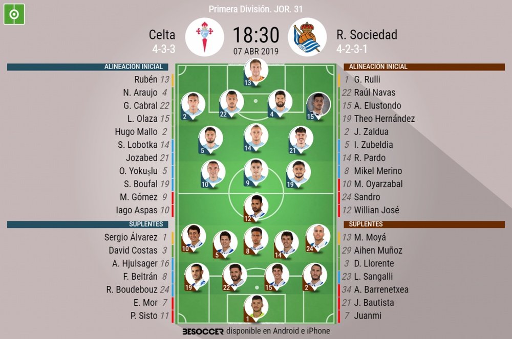 Onces del Celta-Real Sociedad de la jornada 31. BeSoccer