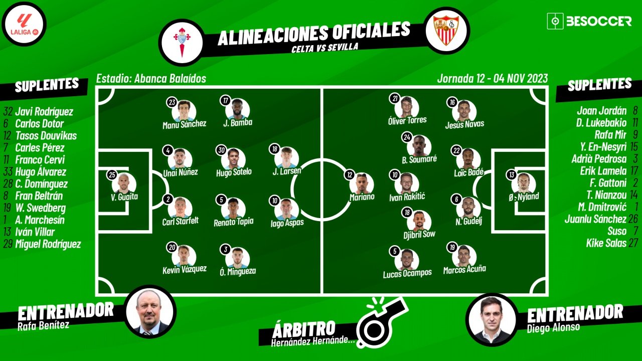 Sigue el directo del Celta-Sevilla. BeSoccer