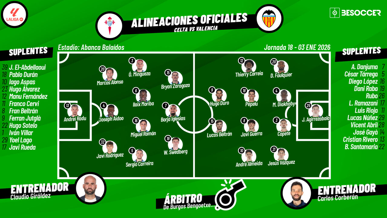 Sigue el directo del Celta-Valencia