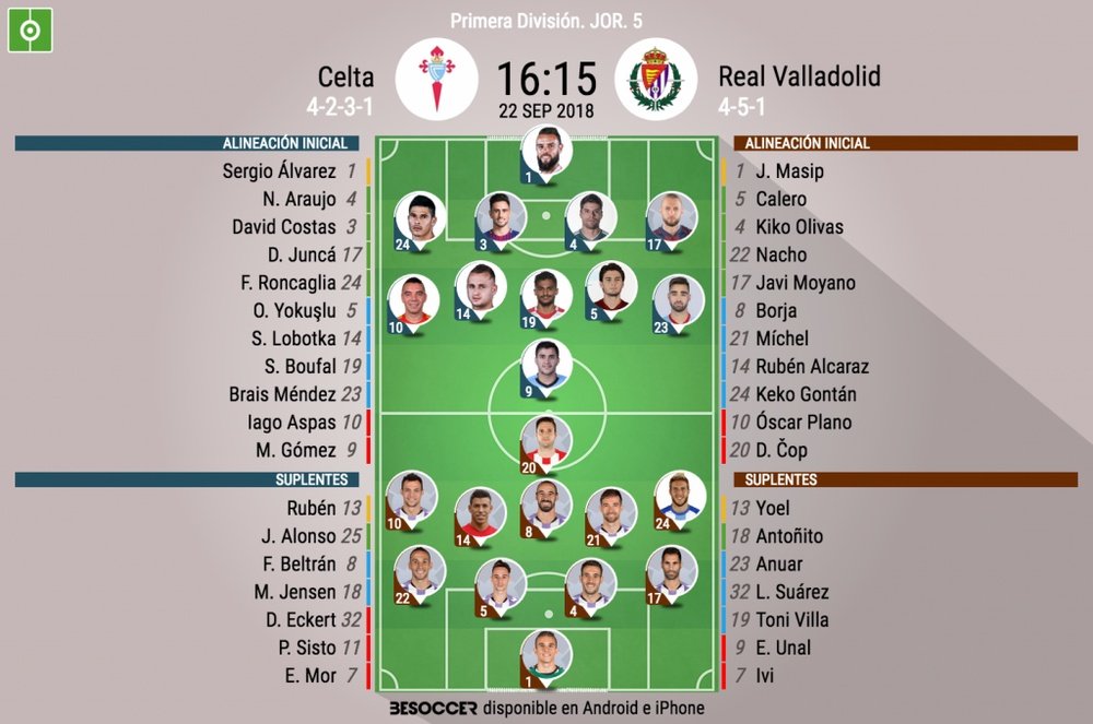 Alineaciones del Celta-Valladolid, correspondiente de la Jornada cinco de Primera División. BeSoccer