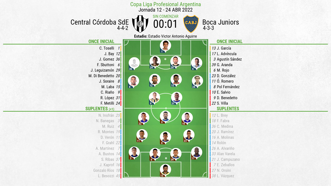 Así seguimos el directo del Central Córdoba SdE - Boca Juniors