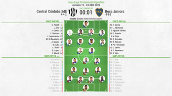 Onces confirmados en el Central Córdoba-Boca Juniors. BeSoccer