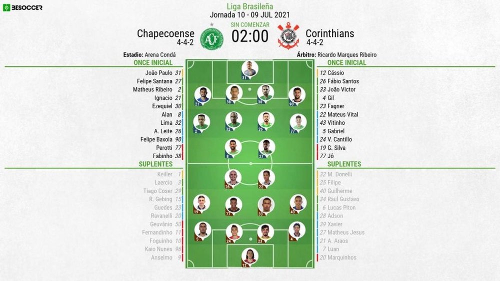 Onces confirmados del Chapecoense-Corinthians. BeSoccer