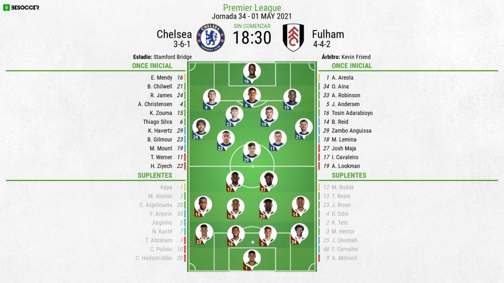 Alineaciones de fulham contra chelsea