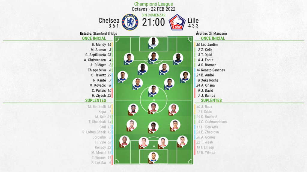 ¿Cuánto quedó el Lille contra el Chelsea