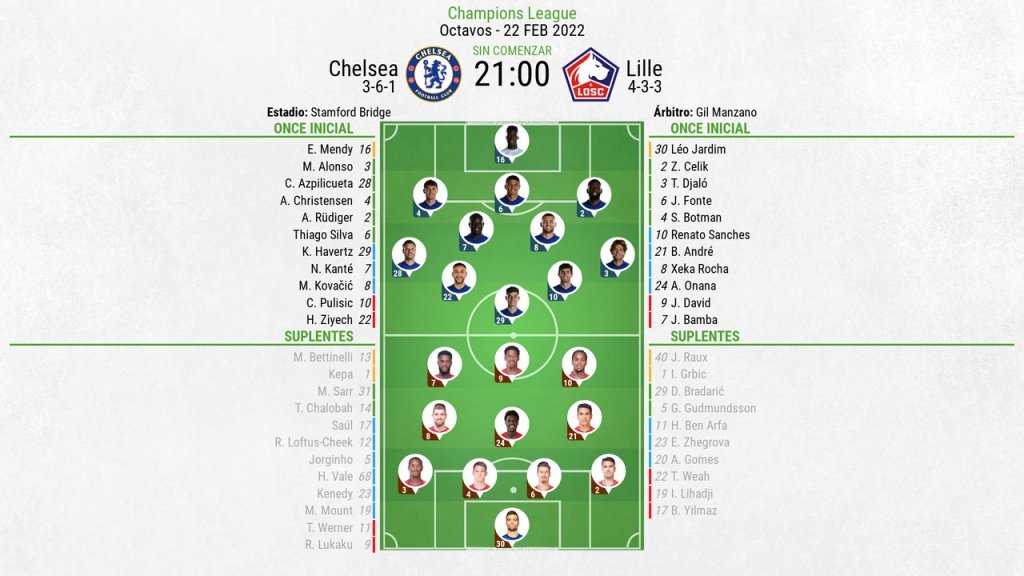 Onces confirmados en el Chelsea-Lille. BeSoccer