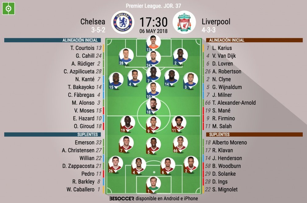 Alineaciones del Chelsea-Liverpool de la Jornada 37 de la Premier League 17-18. BeSoccer