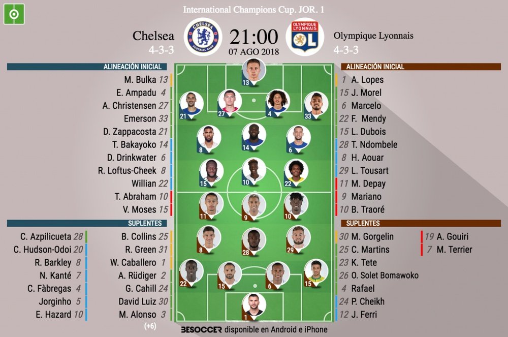 Alineaciones del Chelsea-Olympique, correspondiente a la International Champions Cup. BeSoccer
