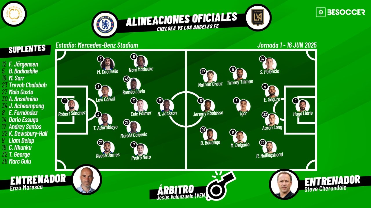 Sigue el directo del Chelsea-Los Angeles FC. BeSoccer
