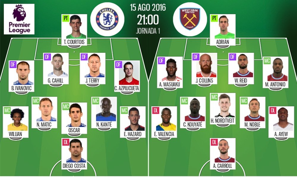 Alineaciones del Chelsea-West Ham del 15-08-16. BeSoccer