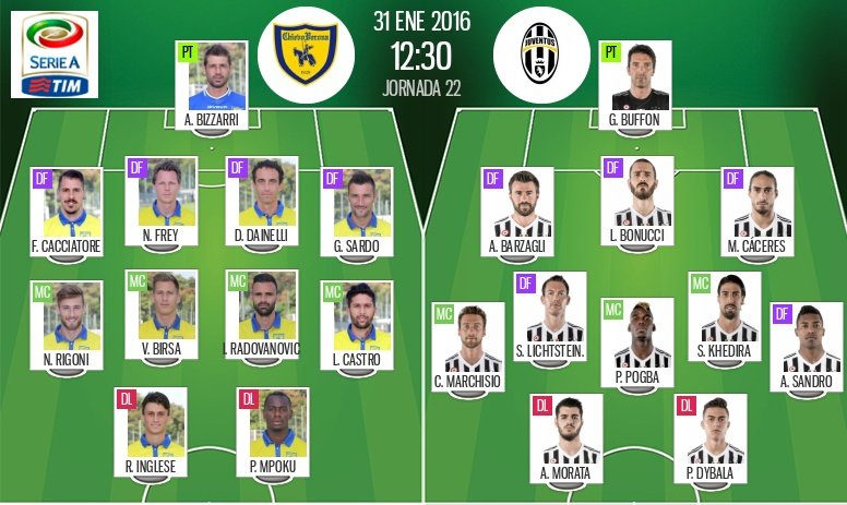 Alineaciones del Chievo-Juventus del 31 de enero 2016 perteneciente a la Serie A. BeSoccer