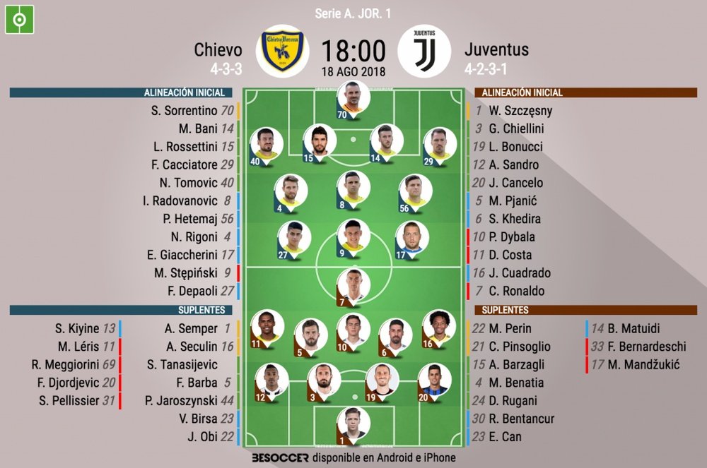 Alineaciones del Chievo Verona-Juventus de la jornada 1 de Serie A 18-19. BeSoccer
