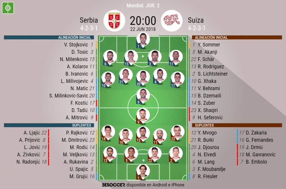 Alineaciones del Serbia-Suiza correspondientes a la segunda jornada del Mundial. BeSoccer