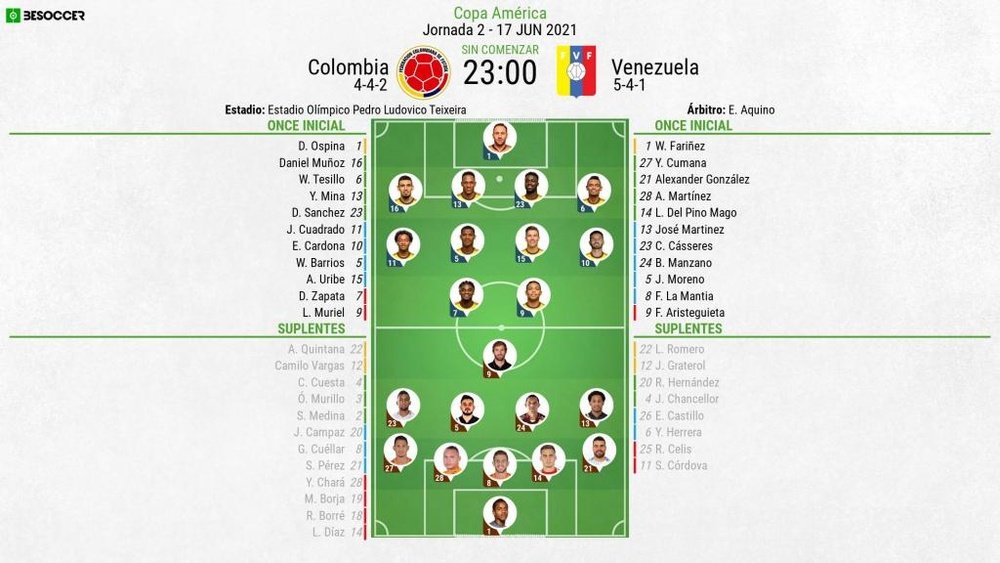Sigue el directo del Colombia-Venezuela. BeSoccer