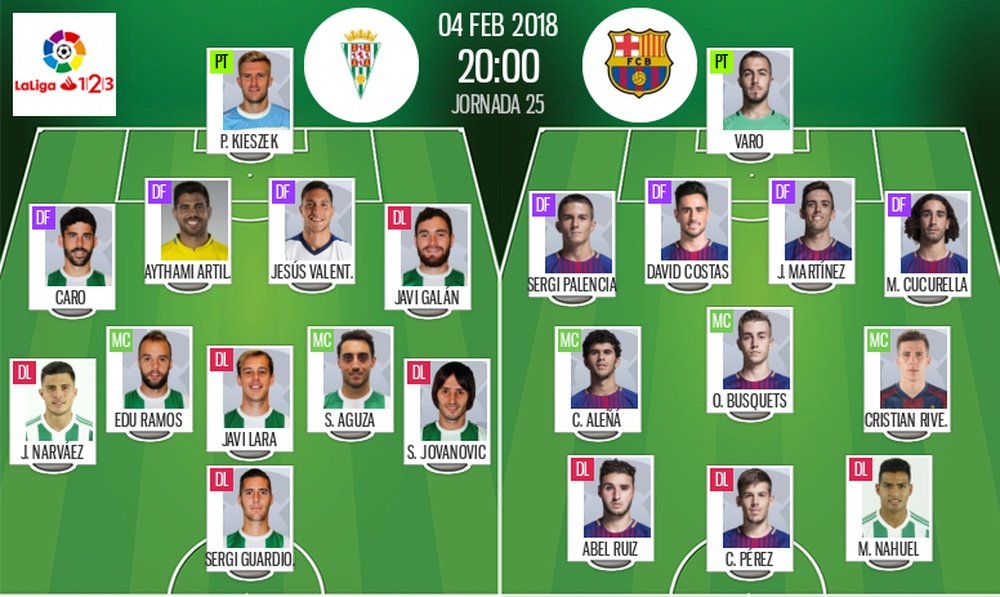 Alineaciones del Córdoba-Barcelona B de la Jornada 25 de Segunda División. BeSoccer