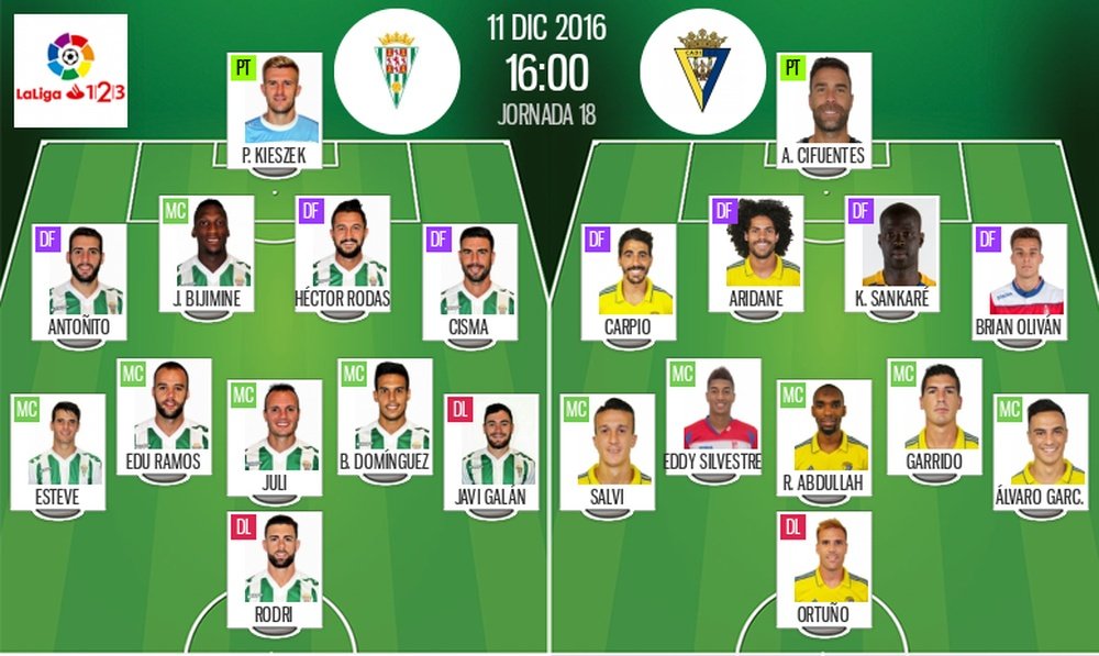 Alineaciones del Córdoba-Cádiz correspondiente a la jornada 18 de Segunda 2016-17. BeSoccer
