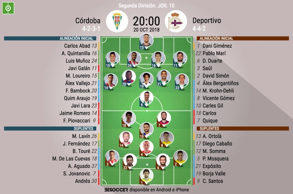Alineaciones confirmadas del Córdoba-Deportivo. BeSoccer